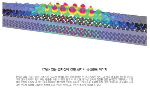 신기술 2전자 한 개씩 흘려보내는 원자전선 발견