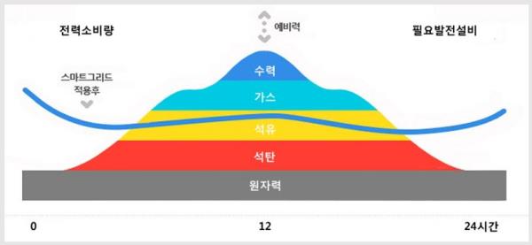 산업교육연구소, ‘마이크로그리드 정책·기술·시장·융합 사업모델 및 구축사례 세미나’ 개최