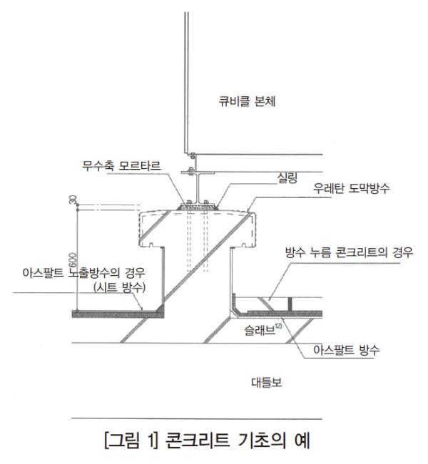 [전기설비 안전관리 요령 ②] 큐비클식 고압수전설비 시공 시 주의점 및 콘크리트 기초의 시공방법