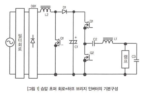 [전기제품의 첨단 파워 일렉트로닉스 기술Ⅰ③] 조명의 파워 일렉트로닉스 기술
