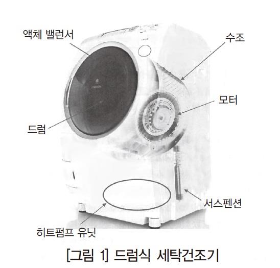 [전기제품의 첨단 파워 일렉트로닉스 기술Ⅱ ③] 세탁기의 파워 일렉트로닉스 기술
