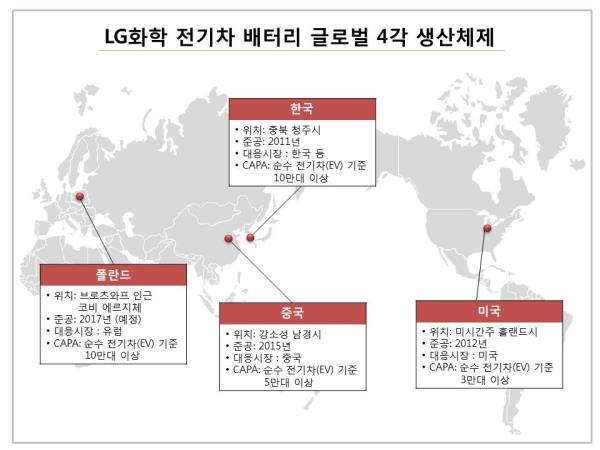LG화학, 폴란드 전기차 배터리 공장 기공