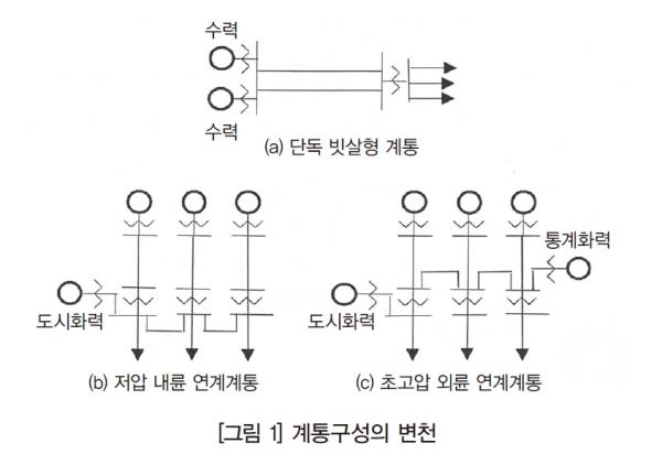 [전력계통 시뮬레이션의 현황 및 과제Ⅱ ②] 대규모 계통 해석을 위한 툴과 시뮬레이터
