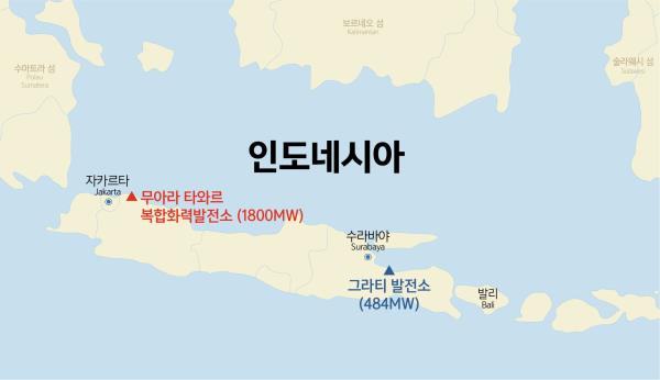 두산중공업, 4700억 원 규모 인도네시아 발전소 전환사업 수주