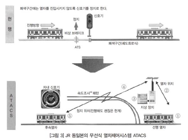 [모빌리티와 전기 ③] 철도의 미래, 2040