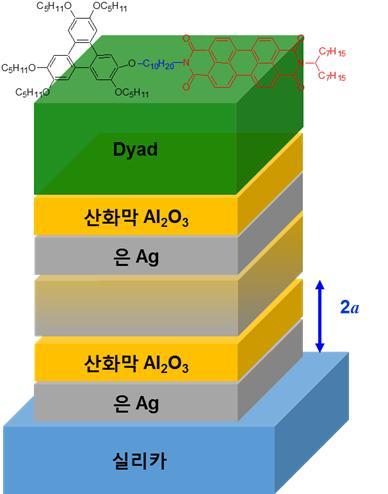 메타물질로 광전소자 전력효율 높인다