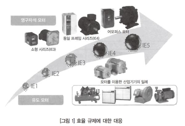 [SPECIAL FEATURE ③] 인버터 구동 모터를 포함한 IE4, IE5에 대한 전망