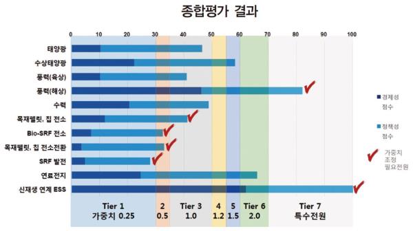 [HOT NEWS] 산통부, RPS 개선을 위한 공청회 열어