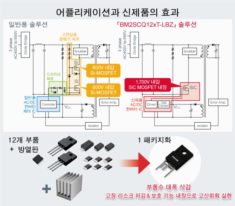 [신제품] 로옴, 에너지 절약형 AC/DC 컨버터 IC 공개