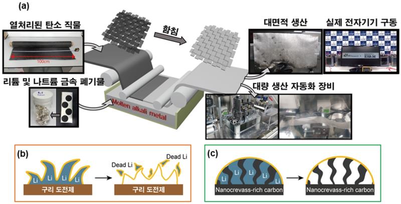 [신기술]“나노 기술로 힘세고 오래가는 배터리 만든다”