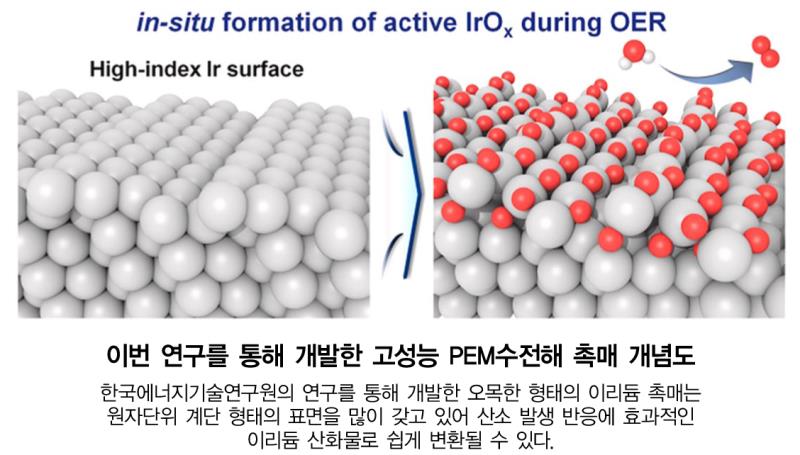 【신기술 2】 수소와 전기 만드는 무한한 에너지원 ‘물’