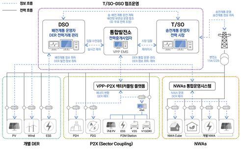 《나침반》 분산에너지 전력시장 모델 구축