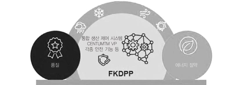 포커스 // 플랜트 제어의 구성과 자율 제어 연구 동향