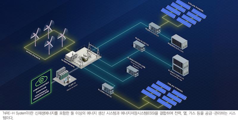 포커스 // 신재생에너지 하이브리드 시스템 주요 기술 및 산업 동향