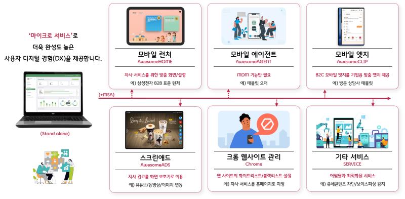 신제품 / 어썸잇, AI 기반 통합 모빌리티 관리 솔루션 ‘어썸원’출시