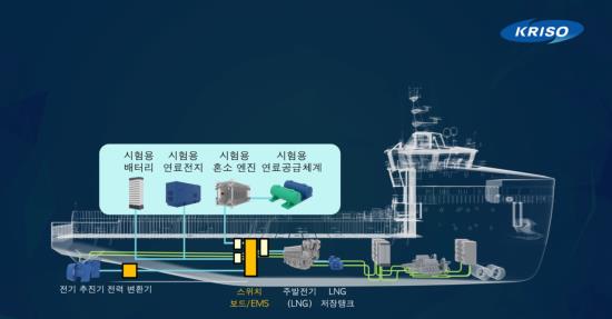 Zoom In / 탄소중립을 위한 친환경 선박, 원자력추진선&전기추진차도선 개발 현황