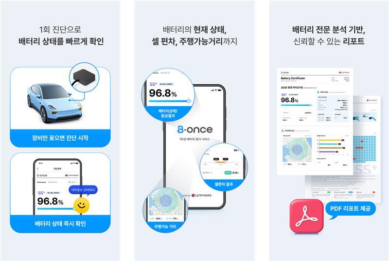 신제품 / LG에너지솔루션, 전기차 배터리 평가 서비스 ‘비원스’ 출시