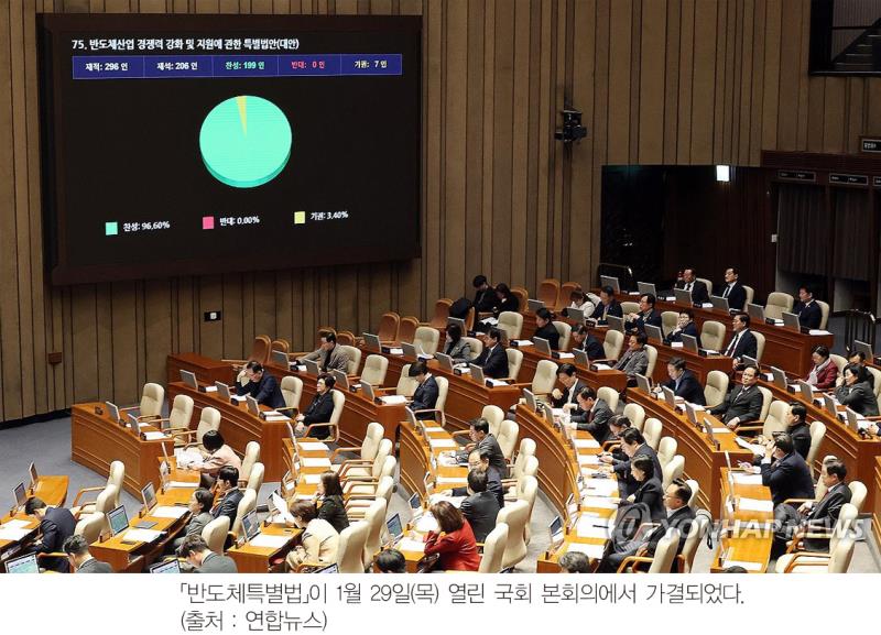 「반도체 특별법」 가결…주요국 반도체 관련 법제도 비교법적 분석