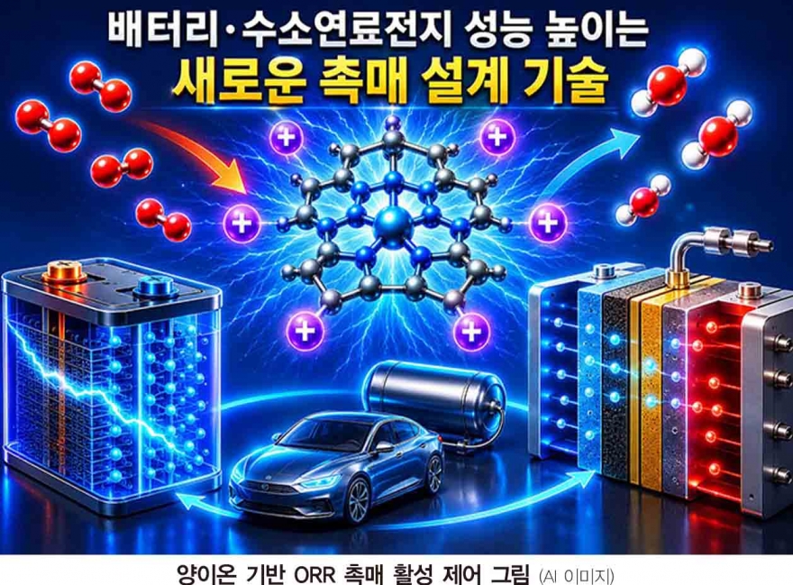 배터리·수소연료전지 성능 높이는 새로운 촉매 설계 기술 개발