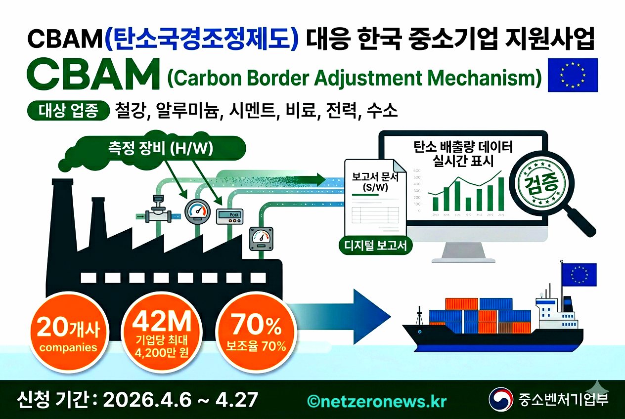 주요국의 산업부문 탄소배출량 데이터 관리제도 동향 분석